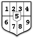 Armes de la Lorraine